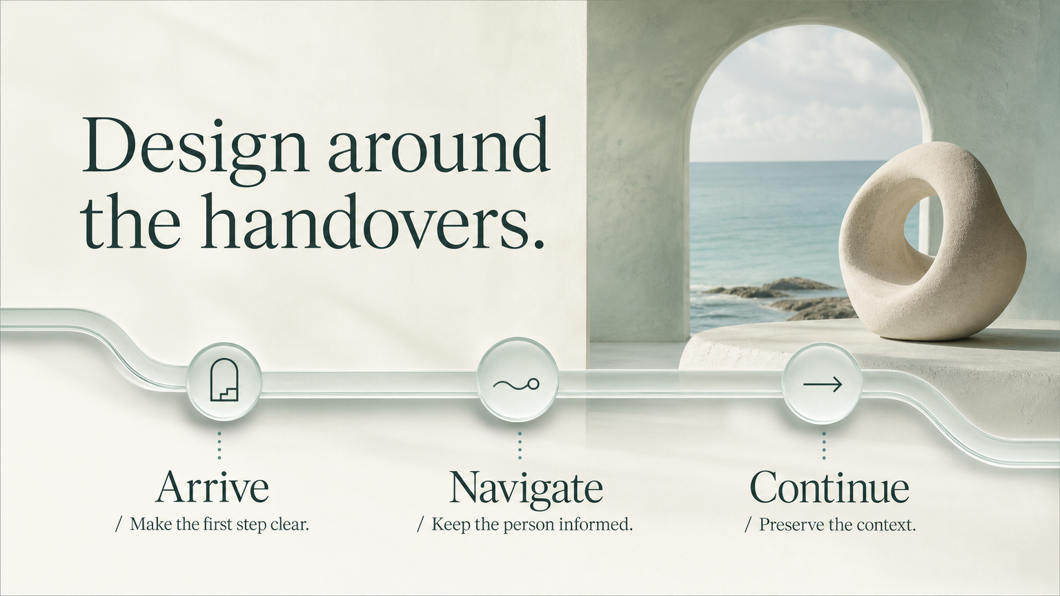 Design around the handovers. Arrive / Make the first step clear.
Navigate / Keep the person informed.
Continue / Preserve the context.