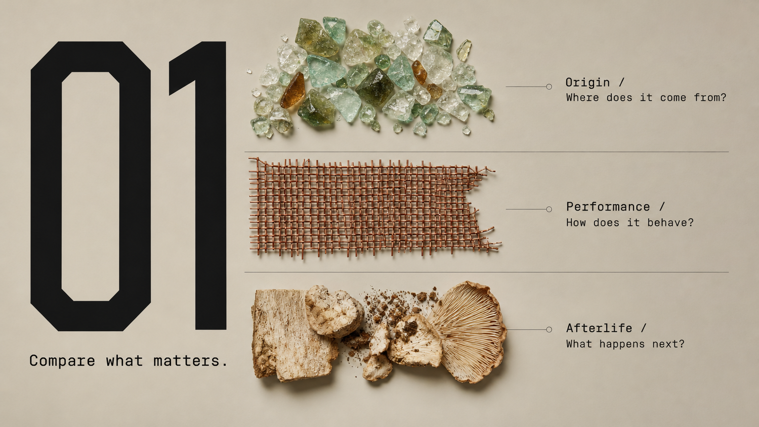 Compare what matters. Origin / Where does it come from?
Performance / How does it behave?
Afterlife / What happens next?