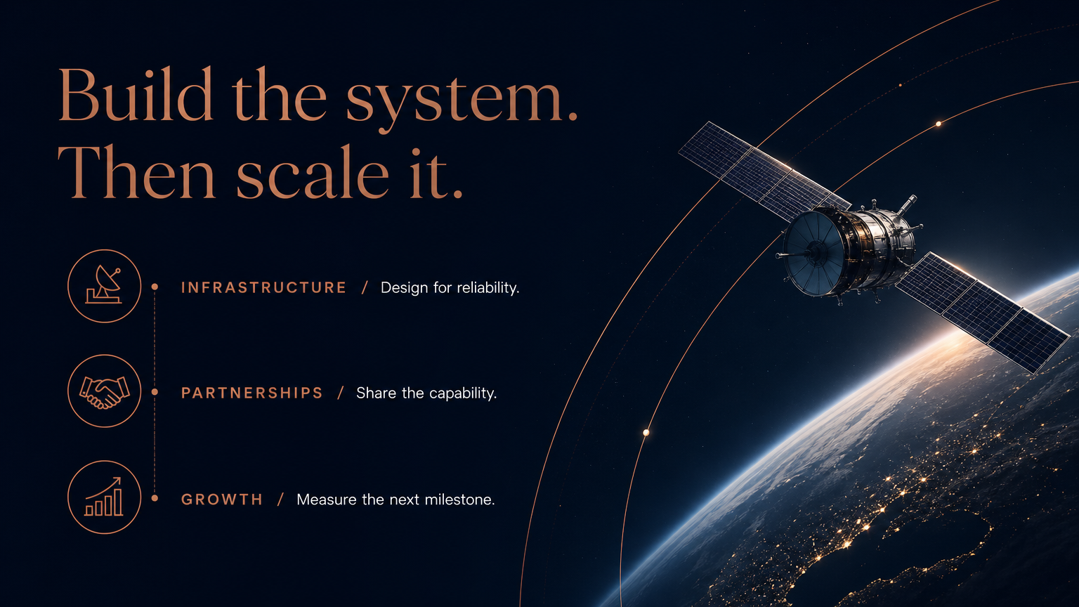 Build the system. Then scale it. Infrastructure / Design for reliability.
Partnerships / Share the capability.
Growth / Measure the next milestone.