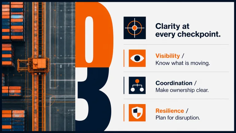 Clarity at every checkpoint. Visibility / Know what is moving.
Coordination / Make ownership clear.
Resilience / Plan for disruption.