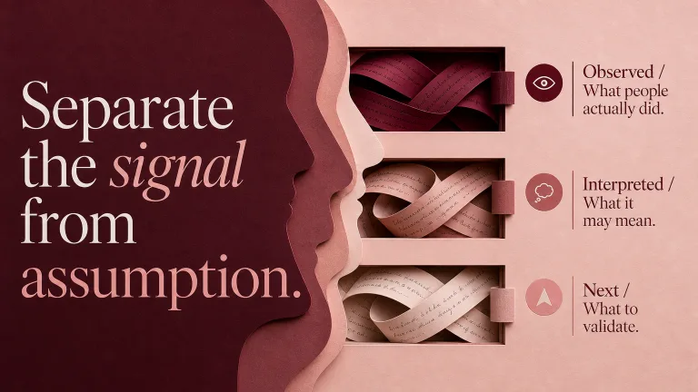 Separate the signal from assumption. Observed / What people actually did.
Interpreted / What it may mean.
Next / What to validate.