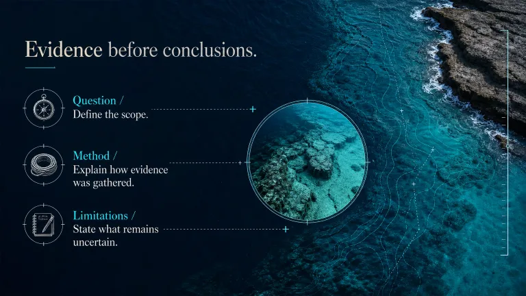 Evidence before conclusions. Question / Define the scope.
Method / Explain how evidence was gathered.
Limitations / State what remains uncertain.