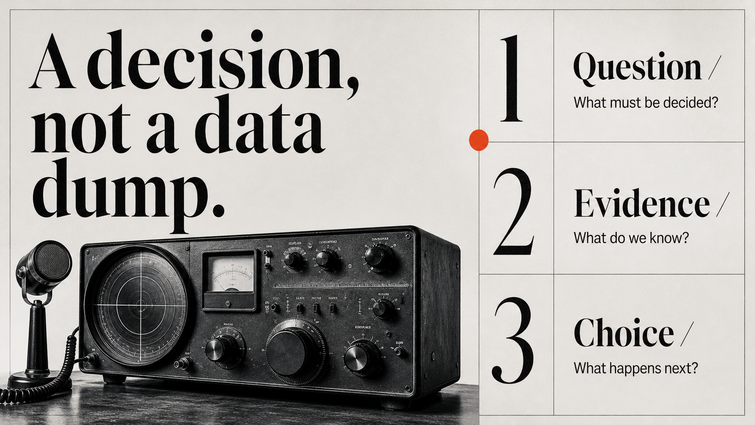 A decision, not a data dump. Question / What must be decided?
Evidence / What do we know?
Choice / What happens next?