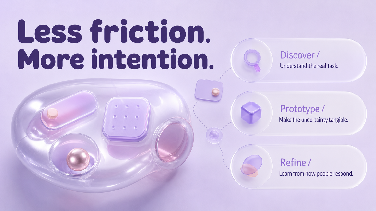 Less friction. More intention. Discover / Understand the real task.
Prototype / Make the uncertainty tangible.
Refine / Learn from how people respond.